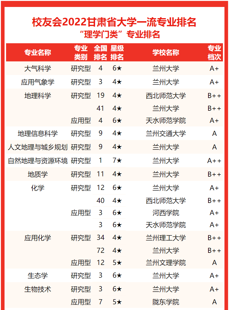 兰州大学毕业证样本图片