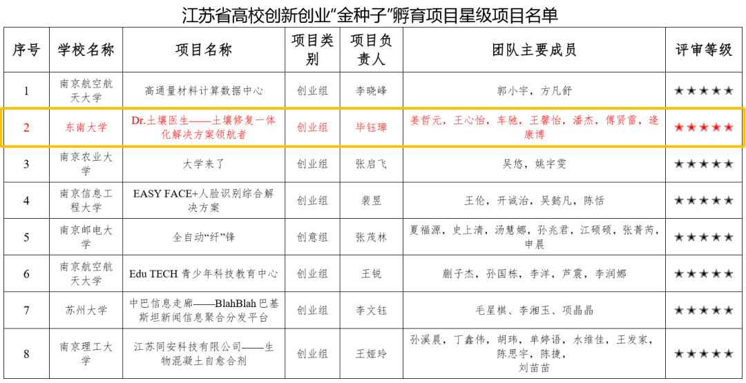 东南大学毕业条件