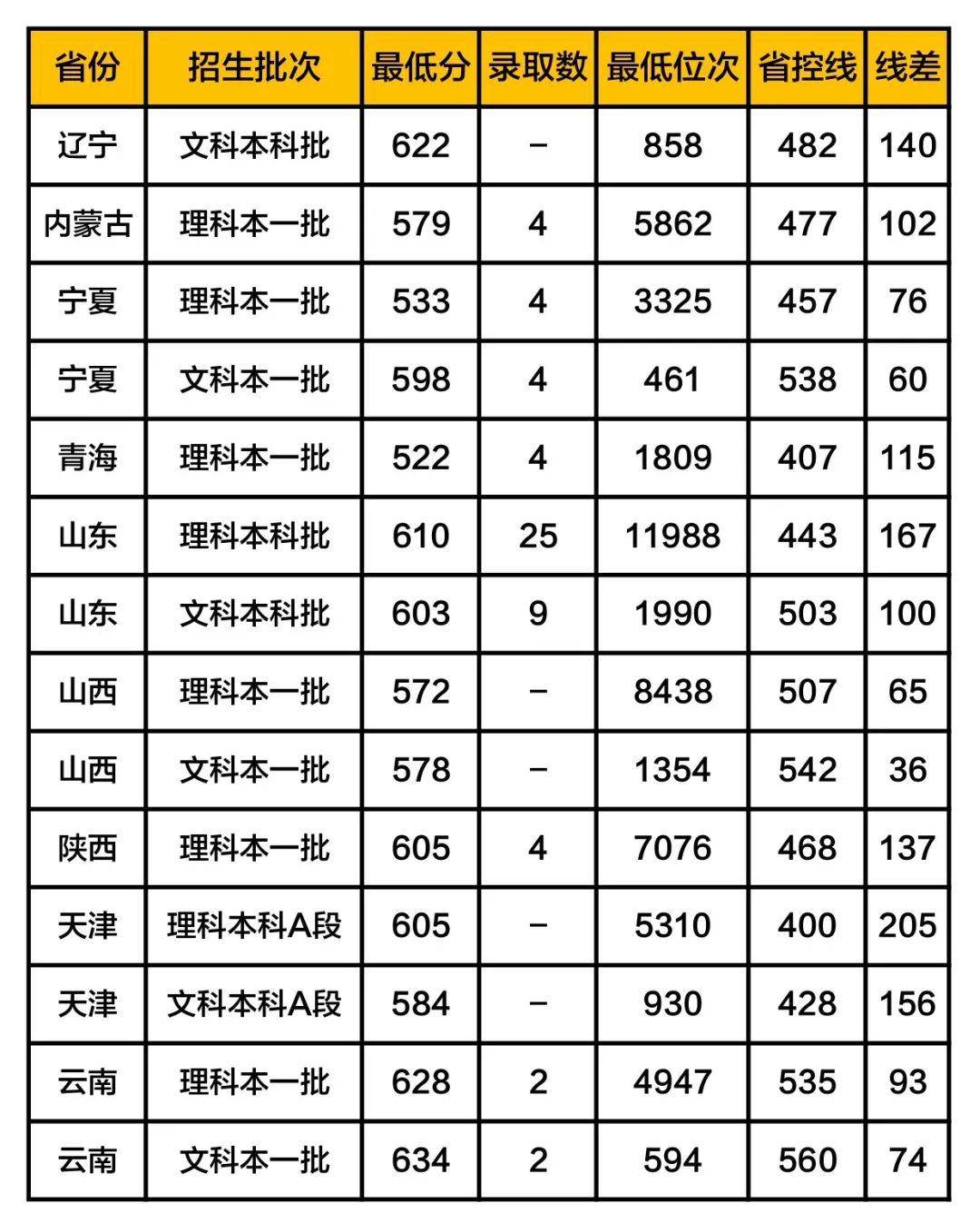 东北师范大学毕业条件
