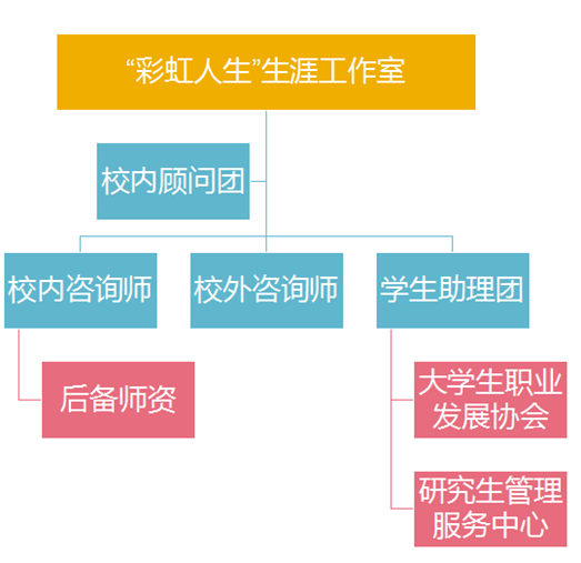 华北电力大学保定文凭