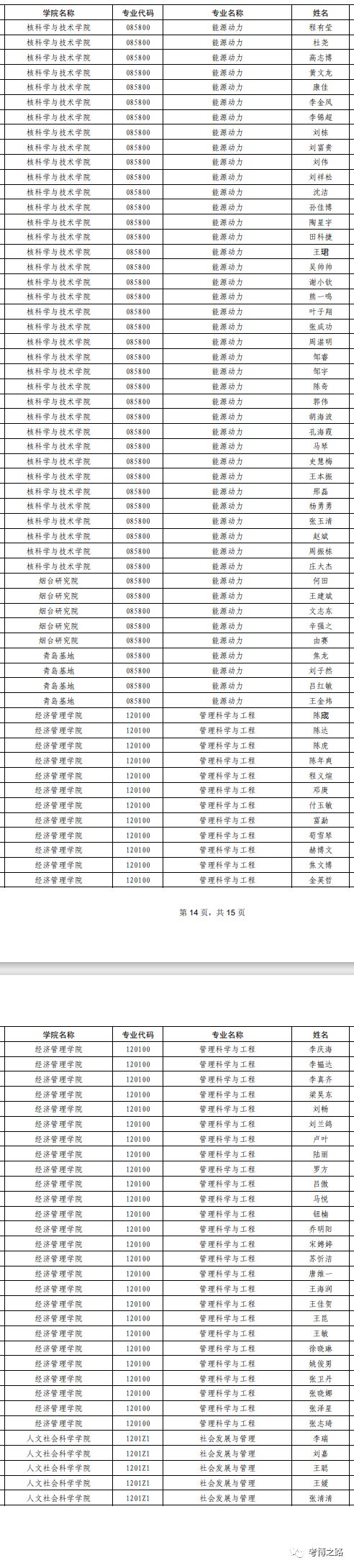 在哈尔滨工程大学就读是一种怎样的感觉?